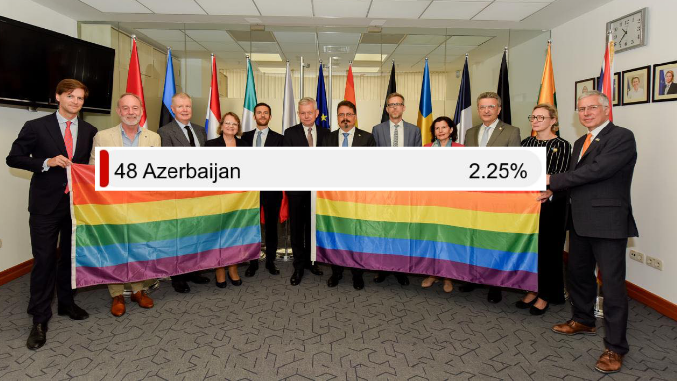 Səfirliklər Qeyd Etdi, Statistika Danışdı